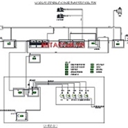 Giải pháp thiết kế hệ thống xử lý nước thải và thi công hệ thống xử lý nước thải