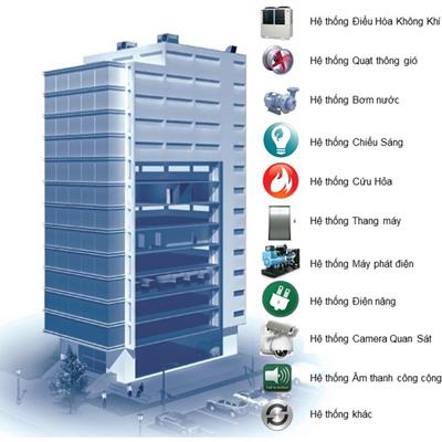 Hệ thống quản lý tòa nhà thông minh BMS (Building Management System)​​​​​​​