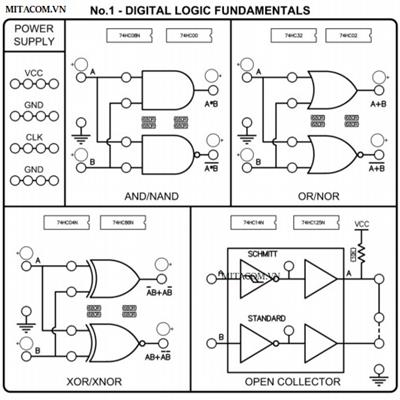 Bộ thí nghiệm cơ bản về mạch logic số