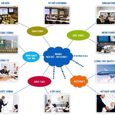 Giải pháp thiết kế và thi công hệ thống thông tin liên lạc