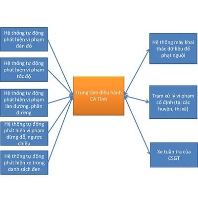 Giải Pháp Phát Hiện Vi Phạm Giao Thông