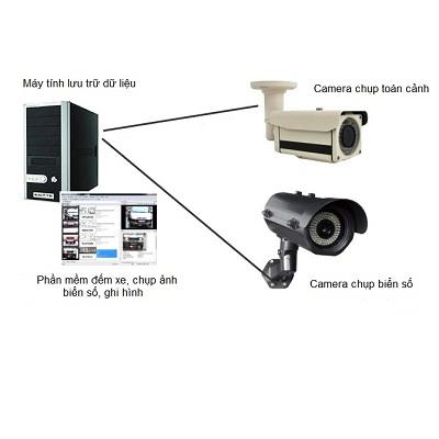 Giải Pháp hệ thống đếm Số Lượng Xe