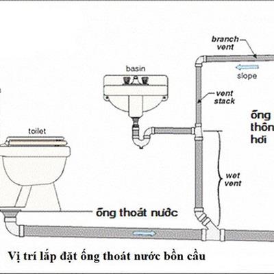 Giải pháp thiết kế, thi công Cấp thoát nước hạ tầng