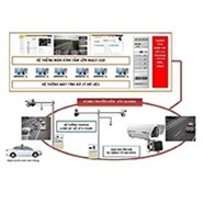 Hệ thống Camera giám sát an ninh và an toàn giao thông 