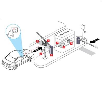 Hệ thống đầu đọc thẻ từ xa UHF