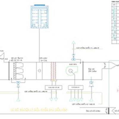 Giải pháp thiết kế và thi công hệ thống khí sạch phòng mổ Bệnh viện