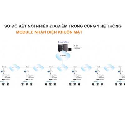 Hệ thống kiểm soát và nhận dạng Khuôn Mặt