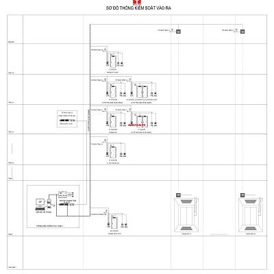 Thiết kế và thi công hệ thống kiểm soát vào ra tòa nhà