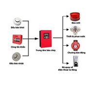 Thi công, lắp đặt hệ thống phòng cháy chữa cháy (PCCC)