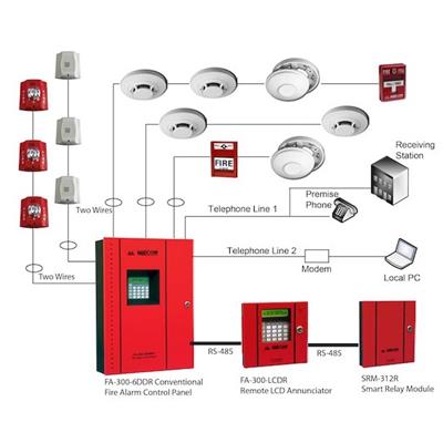 Thiết kế, thi công hệ thống phòng cháy chữa cháy và báo cháy