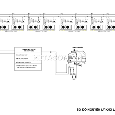 Thiết kế, thi công hệ thống kho lạnh thông minh