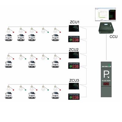 MITACOM thiết kế thi công hệ thống báo chỗ trống tầng hầm