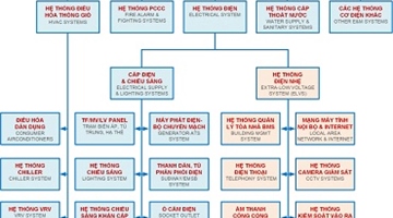Dịch vụ bảo trì điện, điện nhẹ