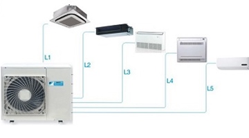 Dịch vụ bảo trì hệ thống điều hòa không khí