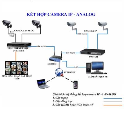 MITACOM chuyên cung cấp và lắp đặt hệ thống Camera An Ninh