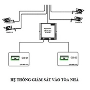 Giải pháp thiết kế, thi công hệ thống nhận diện khuôn mặt và quản lý thông minh dùng trong quản lý tòa nhà, bến cảng, sân bay, văn phòng, chợ, khu du lịch, bãi đậu xe, nhà hàng, khách sạn...