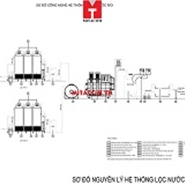 Thiết kế và thi công hệ thống lọc nước RO