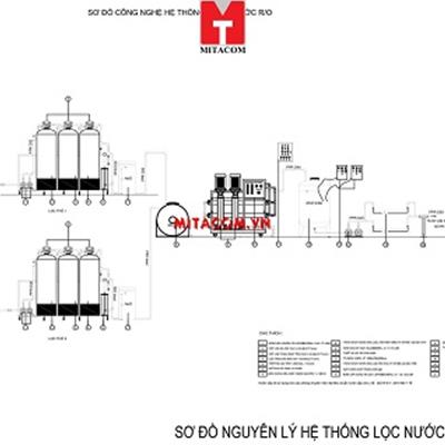 Thiết kế và thi công hệ thống lọc nước RO