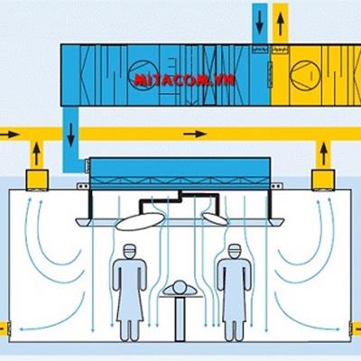 Thiết kế hệ thống điều hòa và hệ thống thông gió Bệnh viện sản nhi - ĐN