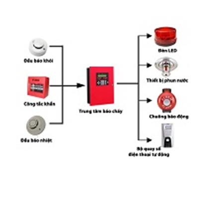 Thi công, lắp đặt hệ thống phòng cháy chữa cháy (PCCC)