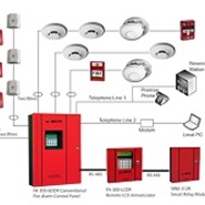 Thiết kế, thi công hệ thống phòng cháy chữa cháy và báo cháy