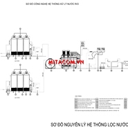 Thiết kế hệ thống lọc nước RO