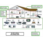 Giải pháp tư vấn và thiết kế hệ thống nhà thông minh
